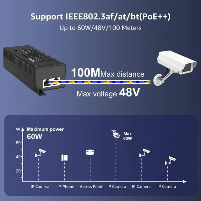 Alt view image 13 of 14 - Gigabit PoE Injector 60W, PoE++ Injector Converts Non-PoE to PoE++ Network, IEEE 802.3at/af, 10/100/1000Mbps PoE Adapter, Distances Up to 325 Feet, Plug & Play, Wall-Mounted