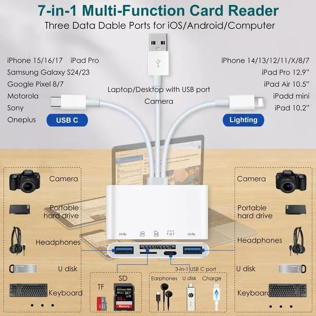 Alt view image 9 of 14 - SD/MicroSD Card Reader for iPhone/iPad, 7-in-1 USB-A & USB C & Lighting to Memory Card Reader, USB Camera Adapter with PD Fast Charging Compatible with iPhone 7-17 Series, iPad Pro, Galaxy S25 & More