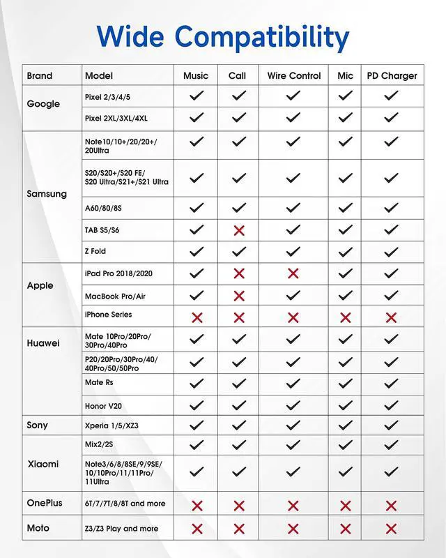 Alt view image 14 of 14 - USB C to 3.5mm Headphone Jack and Charger Adapter,2 in 1 Hi-Res Audio & PD 60W Fast Charging Dongle,Type C to Aux Splitter Cable Cord for iPhone 17/16/15 Pro Max,Samsung S25/S24/S23,iPad Pro,Pixel