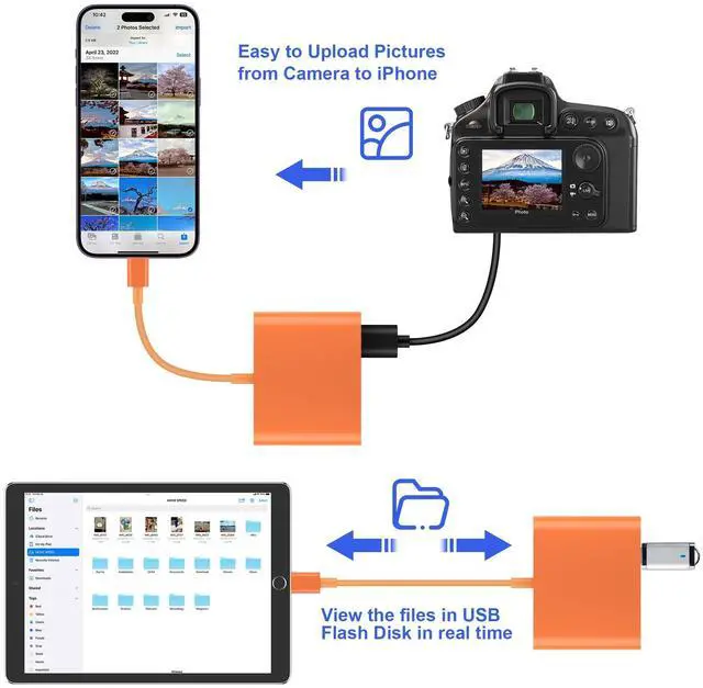Alt view image 11 of 14 - SD Card Reader for iPhone, Memory Card Reader with USB-C to Light-ning Adapter Plug and Play Trail Game Camera Micro SD Card Viewer Support SD/TF Card and USB for iPad No App Required (Orange)