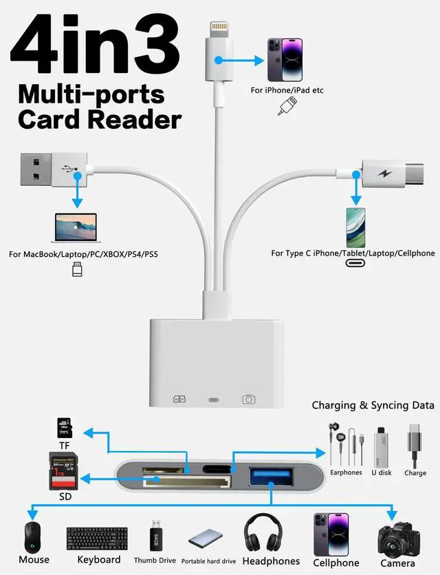 Alt view image 9 of 14 - SD Card Reader for iPhone Pad-OTG Adapter & TF/SD Card Reader with USB-C(Data/Charge/Audio)+USB-A for Digital Camera Photo Transfer,Lightning/USB/Type-C 3 Cords to Transfer Photos from Camera to Phone