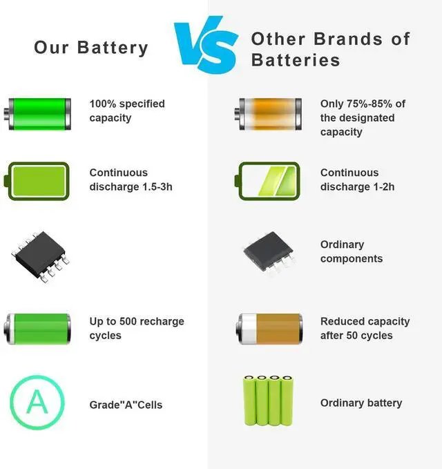 Alt view image 12 of 12 - M5Y1K Laptop Battery for Dell Inspiron 14 15 17 5000 3000 Series 5559 5558 3551 3451 3558 i3558 3567 5755 5756 5458 5759 5758 5759 GXVJ3 HD4J0 K185W WKRJ2 VN3N0 991XP 07G07 78V9D