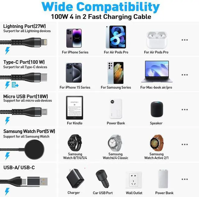 Alt view image 9 of 14 - 100W 4 in 1 Multi Chargers Cable for Samsung Galaxy Watch 8/7 6/5/4/3, Galaxy w-atch Classic 8/7/6/5/4, 10FT Magnetic Samsung Watch and Phone Charger with Data Transfer for iPhone 15/14/13/ Galaxy S25