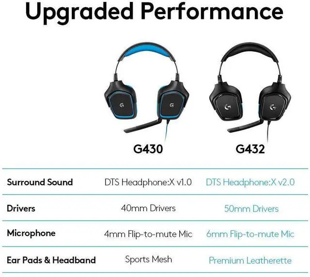 Alt view image 14 of 14 - G432 Wired Gaming Headset, 7.1 Surround Sound, DTS Headphone:X 2.0, Flip-to-Mute Mic, PC (Leatherette) Black/Blue