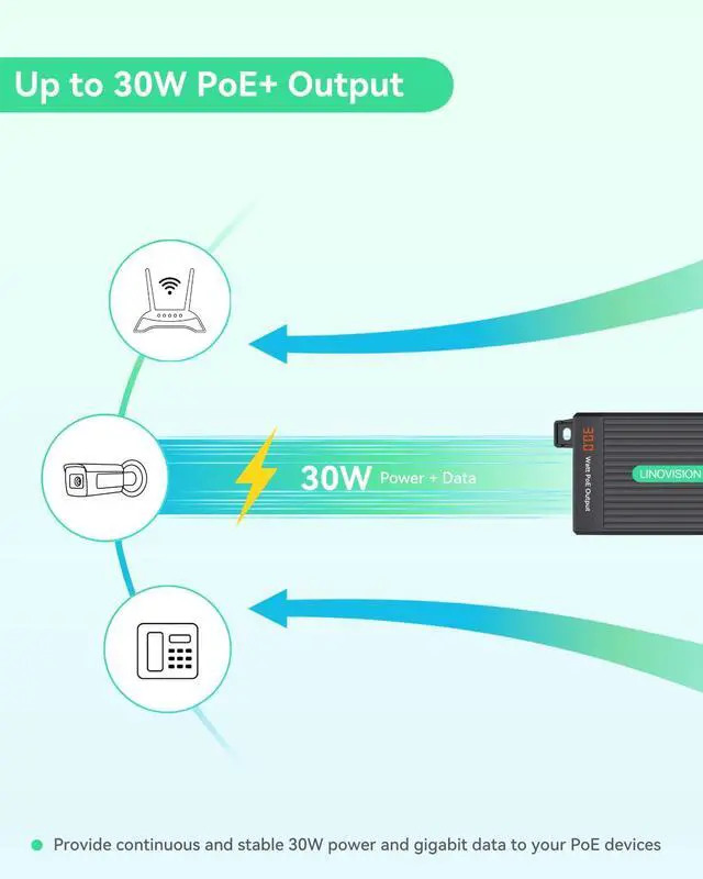 Alt view image 12 of 14 - Gigabit 30W PoE+ Injector with LED Screen to Indicate Power Output, AC100-240V Input, IEEE802.3af/at 30W Power and Data Output for IP Camera, Wireless AP, VoIP Phone, 3-Year Warranty