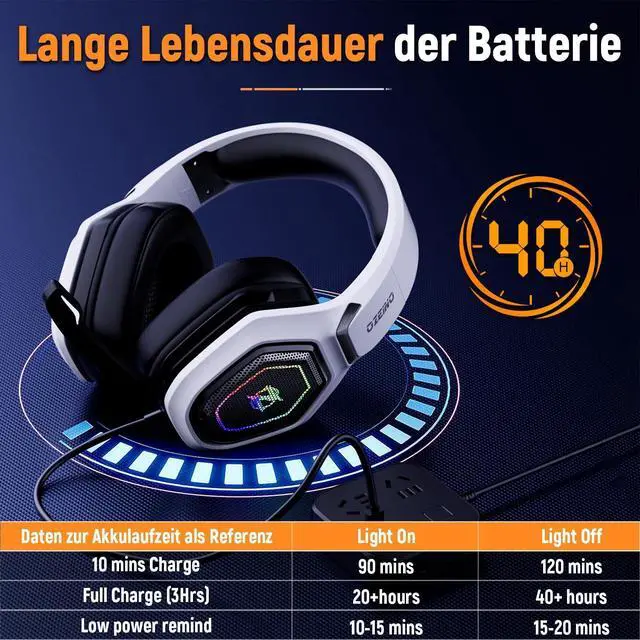 Alt view image 12 of 12 - 2.4GHz Wireless Gaming Headset for PC, Ps5, Ps4 - Lossless Audio USB & Type-C Ultra Stable Gaming Headphones with Flip Microphone, 40-Hr Battery Gamer Headset for Switch, Laptop, Mobile, Mac