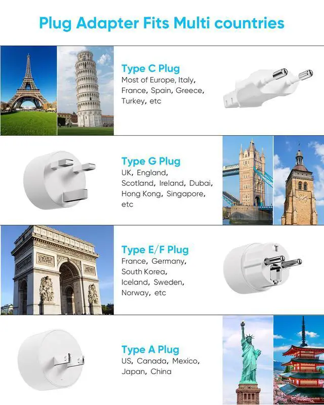 Alt view image 10 of 14 - European Travel Plug Adapter, EU/UK/US Travel Plug Adapter Power Strip, 6 AC Outlets, 4 USB Ports (2 USB C), 3ft Wrapped Around Extension Cord, Universal Travel Adapter
