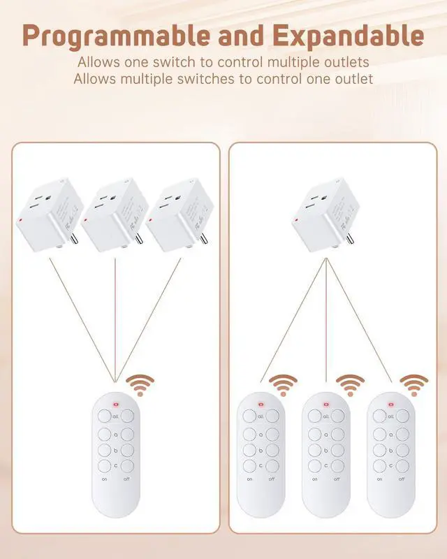 Alt view image 14 of 14 - Remote Control Outlet Plug Wireless Remote Light Switch Kit for Household Appliances 15A/1800W, 100ft Range, FCC Listed,3 Sockets + 1 Remote