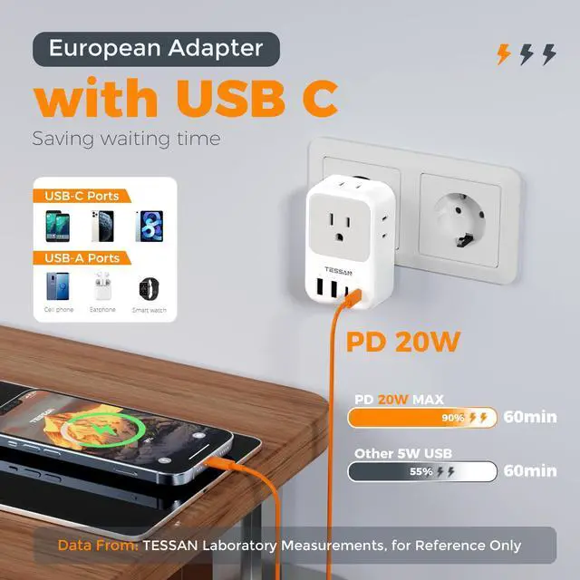 Alt view image 10 of 14 - European Travel Plug Adapter 2 Pack, PD 20W Adapter for Europe Plug with 4 AC Outlets 4 USB (2 USB C), Type C Adaptor for US to Europe, Italy, Spain, France, Portugal, Greece, Iceland, Germany