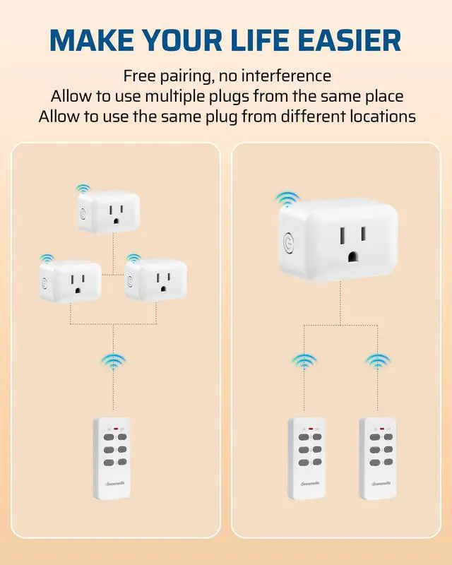 Alt view image 12 of 14 - Wireless Outlet, Programmable and Expandable Electrical Outlet Switch, Wireless Remote Light Switch, 100FT Range, 1 Remote and 3 Outlets