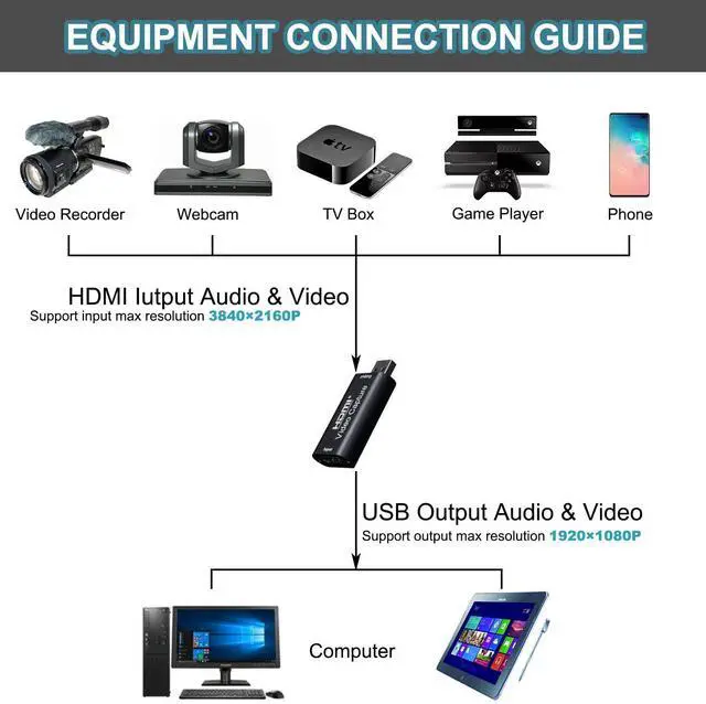 Alt view image 9 of 12 - 4K HDMI to USB 2.0 Video Capture Card 1080P Cam Link Card Game Capture Card Adapter Screen Record Capture Device for Streaming, Gaming, Video Conference, Teaching, Live Broadcasting