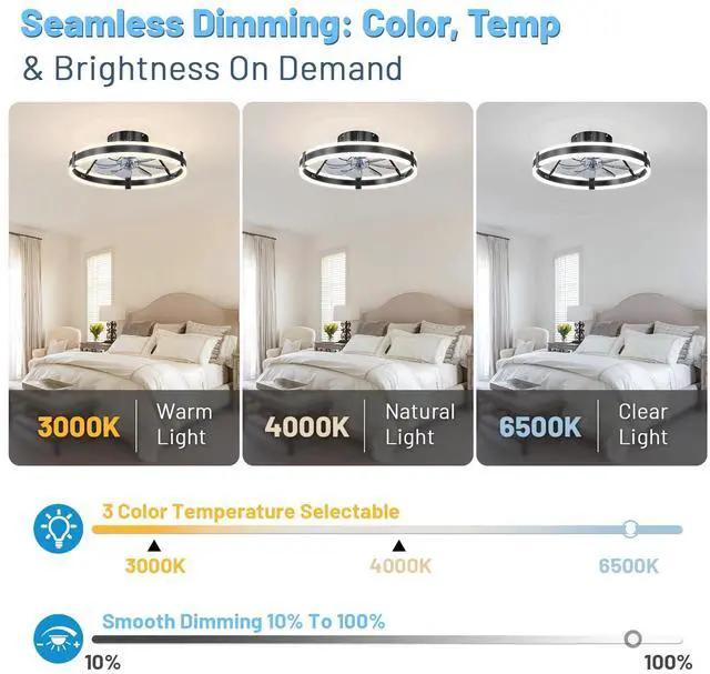 Alt view image 12 of 14 - Low Profile Bladeless Ceiling Fan with Lights & Remote - 19.7" Flush Mount Fandelier Light Fan for Bedroom/Kitchen, 3000-6000K Dimmable LED, 6-Speed Modern Fan with Lights for Home/Office