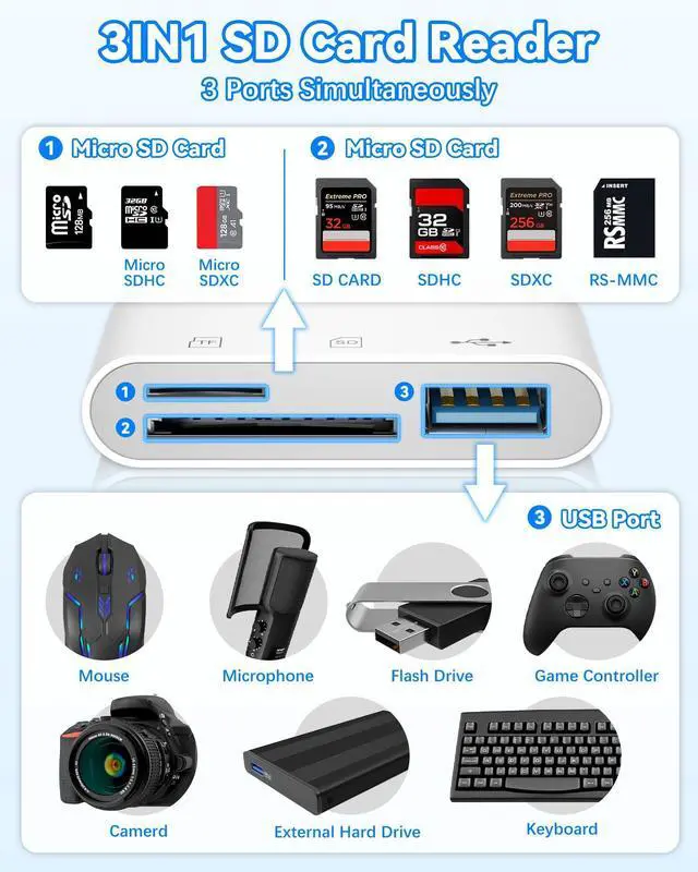 Alt view image 9 of 14 - SD Card Reader, USB 3.0 Type C Memory Card Adapter, SD/TF Card Reader with USB 3 Port, SD Card Reader Compatible with iPhone 17/16/15, Pro/Air Android Phone Tablet