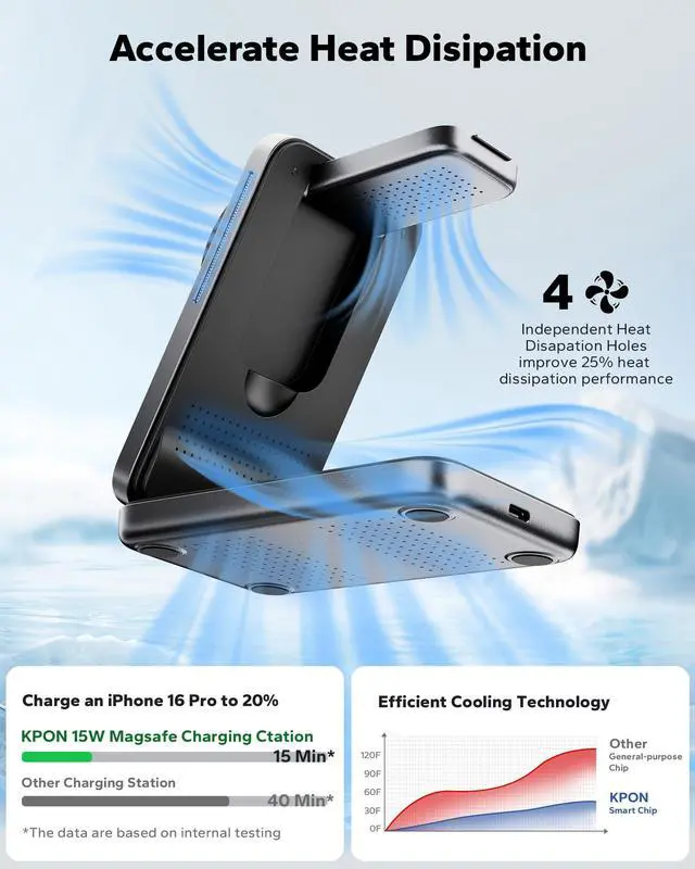 Alt view image 10 of 14 - Foldable 3in1 Charging Station for Magsafe, Travel Phone and Watch Charger for Apple, Wireless Charging Dock for Multiple Devices iPhone 17 16 15 14 13 12 Series/Apple Watch/Airpods
