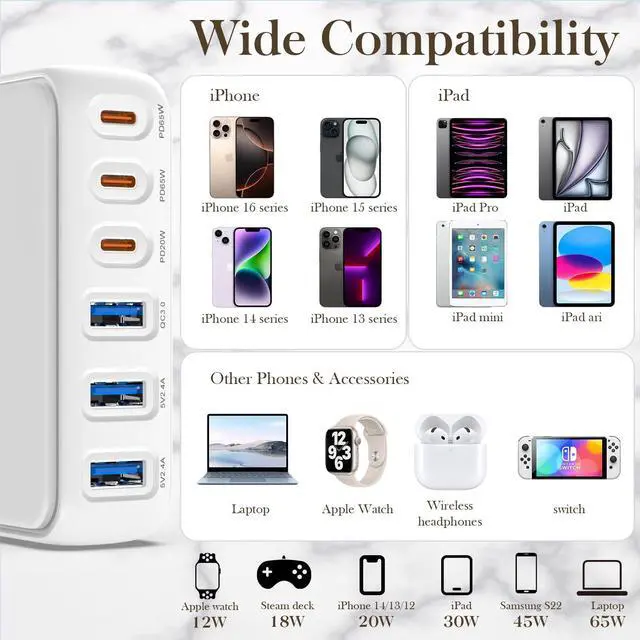 Alt view image 12 of 14 - USB C Charger Block, 192W 6-Port Fast Charging Station, 65W GaN Power Adapter for Laptops, Standard Charge for Phones/Tablets, Compatible with MacBook/iPhone 16/iPad/Samsung