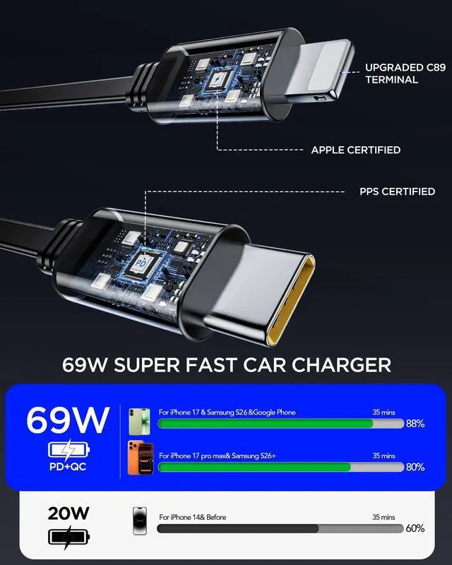 Alt view image 11 of 14 - Retractable Car Charger Adapter for iPhone 17,4 in 1 Fast Charging Car Phone Charger,69W USB C Car Truck Accessories,Road Trip Essentials Gift for Men Women for iPhone 17 Pro Max/16/15/14,Galaxy S26
