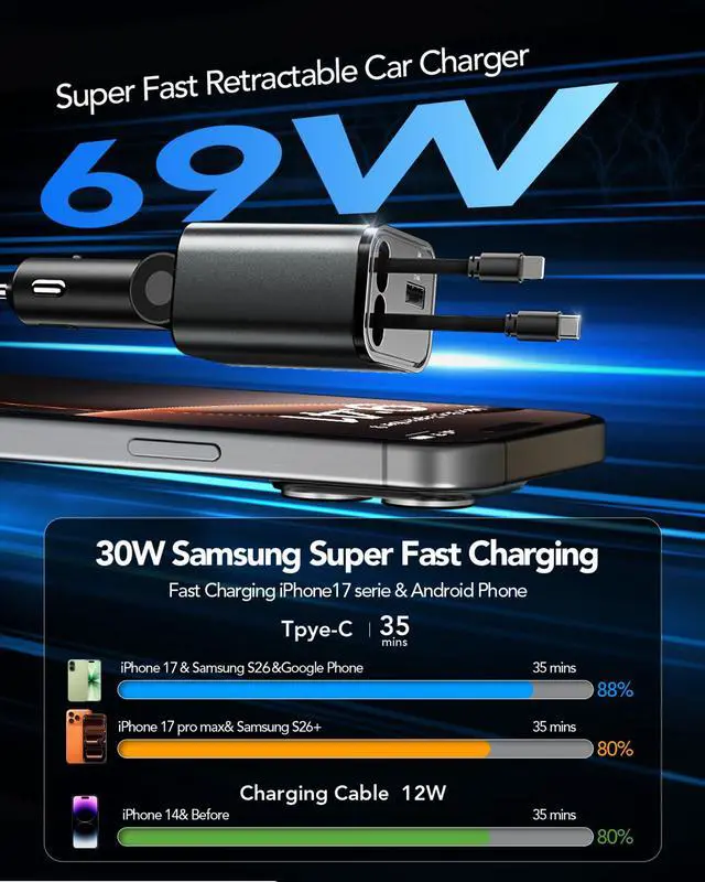 Alt view image 10 of 14 - Retractable Car Charger Adapter for iPhone 17,4 in 1 Fast Charging Car Phone Charger,69W USB C Car Truck Accessories,Road Trip Essentials Gift for Men Women for iPhone 17 Pro Max/16/15/14,Galaxy S26