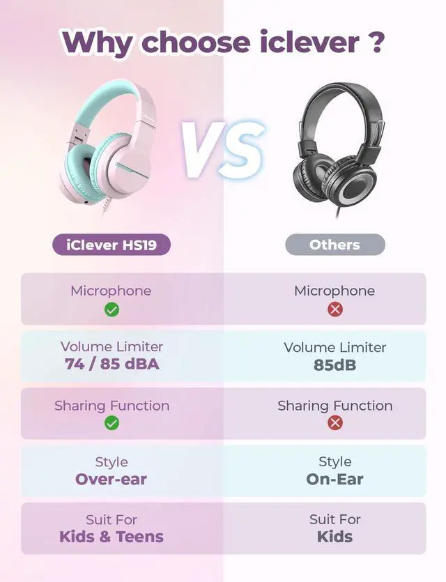 Alt view image 14 of 14 - HS19 Kids Headphones with Microphone for School, Safe Volume Limited, Over-Ear Girls Boys Headphones for Kids with Shareport, Foldable Wired for iPad/Travel (Pink)