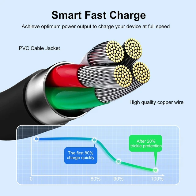 Alt view image 4 of 7 - USB C Charger 100W Laptop Fast Charger Type C Power Adapter for Lenovo Legion Go S, Yoga Pro/Slim 7 9, IdeaPad Pro/Slim 5 7 9 ThinkBook 14 16 14p, ThinkPad P16s T16 E16 L15 Notebook