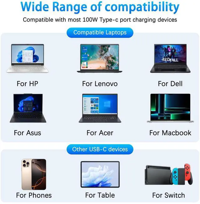 Alt view image 5 of 7 - 100W USB Type C Laptop Charger Universal Compatible with Lenovo, Acer, Dell, HP, Asus, Mac Book and More Devices, USB C Power Adapter