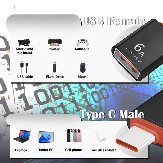 Alt view image 5 of 7 - 10 Pack USB C to USB Adapter, 5Gbps/120W USB C to USB 3.0 Converter Connector, Type C Male to USB Female Adapter, for MacBook Pro, iMac, iPhone 17 16 15 Pro Max, iPad mini Pro, Thunderbolt 4