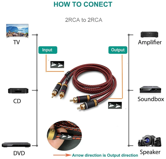 Alt view image 6 of 7 - Auidophile 2RCA Male to 2RCA Male Stereo Audio Cable,Gold Plated 4N Oxgen-Free Copper Core (3 Feet (1M))