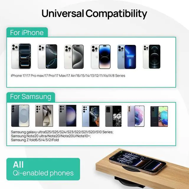 Alt view image 6 of 7 - Invisible Wireless Charger,30mm Under Desk Charger Mat, Furniture Table Nightstand Desktop Charging Station for iPhone17/16/15/14/13/12/Samsung/LG/Google Pixel Desk Essentials(with QC Adapter)