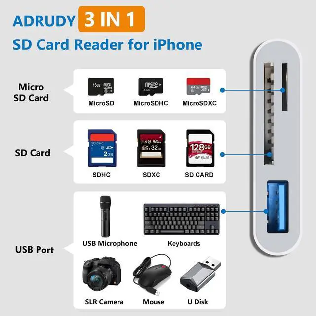Alt view image 2 of 7 - USB C SD Card Reader, SD Card Reader for iPhone 15 16 iPad/Mac/Android Devices, 3 in 1 Memory Card Reader with SD/MicroSD & USB Port, Plug and Play