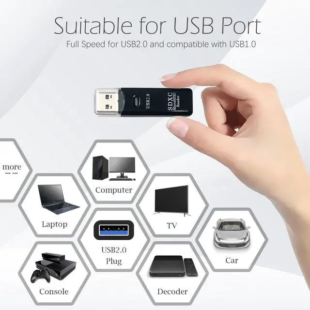 Alt view image 5 of 6 - USB SD Card Reader for PC, 3 Packs Micro SD Card to USB Adapter, Card Reader for Camera Memory Card Reader, Wansurs Card Reader for Laptop (3 Pack USB2.0)