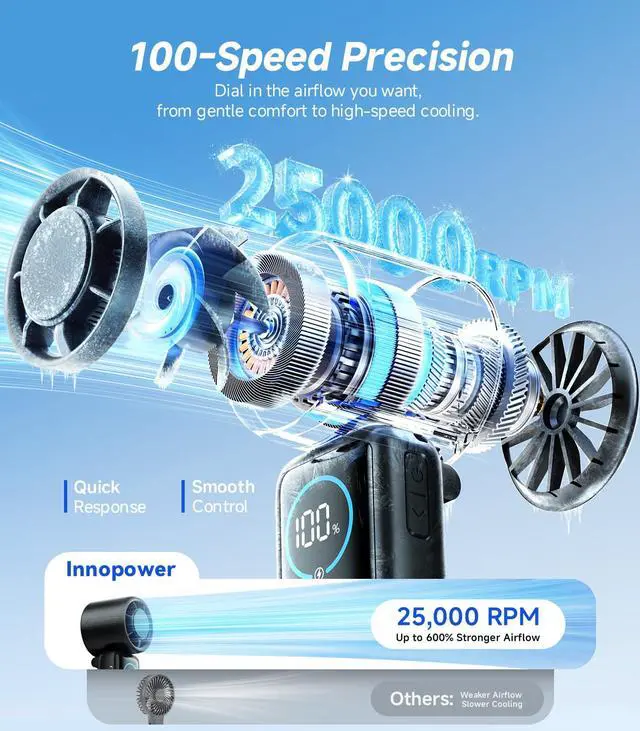 Alt view image 2 of 7 - Turbo Handheld Portable Fan, 15000mAh Rechargeable Personal Fan