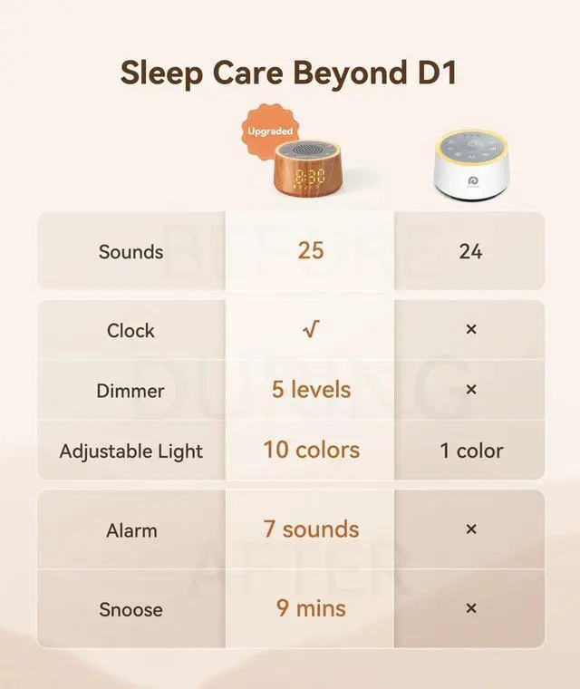 Alt view image 2 of 7 - Baby Sound Machine with Nursery Lamp, 25 Soothing Sounds, Alarm Clock, Dimmable Night Light, White Noise Machine for Sleep Sound Machine, Baby Shower Gifts Must Haves, Wood