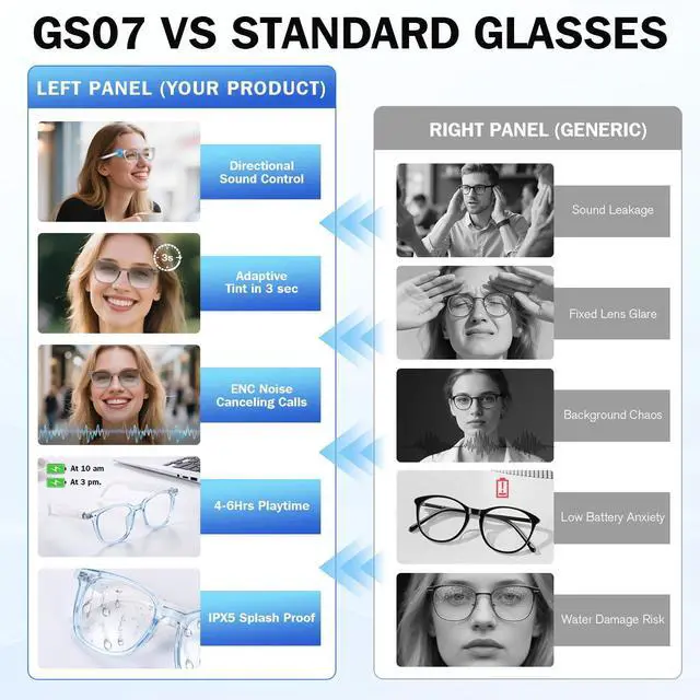 Alt view image 3 of 7 - Smart Glasses, Polarized Sunglasses with Color Changing Lenses, IP65 Waterproof, Touch Control, Hands Free Calling, Transparent Stylish Frame Bluetooth Glasses Compatible with Android & IOS(Blue)