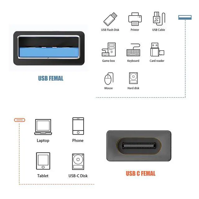Alt view image 2 of 6 - 5 USB Female to C Female Adapter, 10GB-Usb3.1 to C Adapter Connector, Bi-Directional High Speed USB Extension Connector Support Charge & Data Sync
