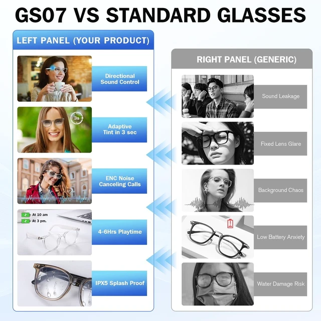 Alt view image 7 of 7 - Smart Glasses for Men & Women, Bluetooth Glasses with Speakers Open Ear Speakers, Hands-Free Music & Calls, Voice Control, Photochromic Sunglasses for Working, Cycling,Driving,Travel-Blown