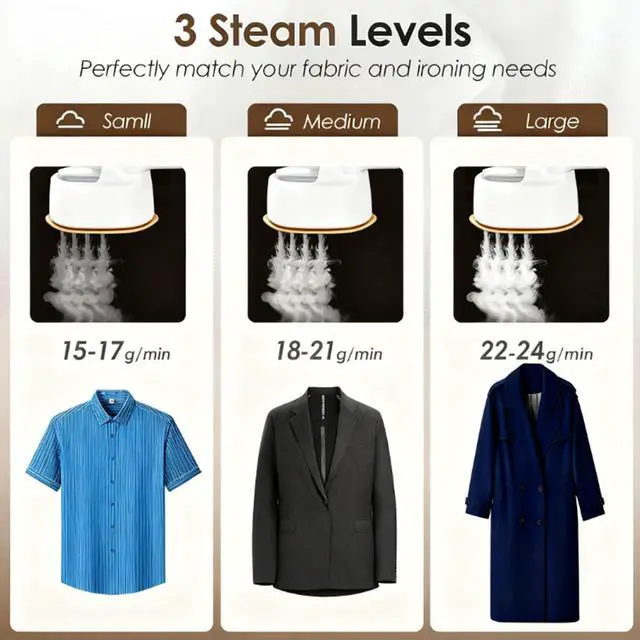 Alt view image 5 of 7 - Travel Steamer Iron for clothes portable Mini,1100W Handheld garment steamers with 15s Fast Heat-up, 180° Foldable Handle & 4 Modes LCD Display,125ml Water Tank for Home,Business Trip,Travel