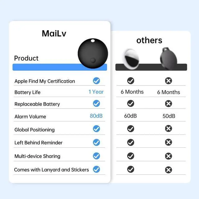 Alt view image 5 of 7 - Air Tracker Tags - 4 Pack (iOS Only), 1-Year Replaceable Battery Bluetooth Tracker Compatible with Apple Find My, Item Finder Smart Tag for Keys, Luggage (Black)
