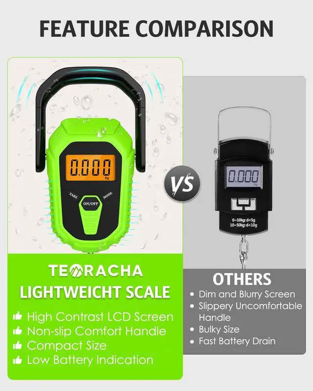 Alt view image 2 of 7 - Digital Fishing Scale with Lip Gripper, 110lb/50kg Waterproof Fish Weight Scale with Tape Measure, Hook & Clamp, LCD Display & Hanging Design, Ideal Fishing Gift for Men Anglers