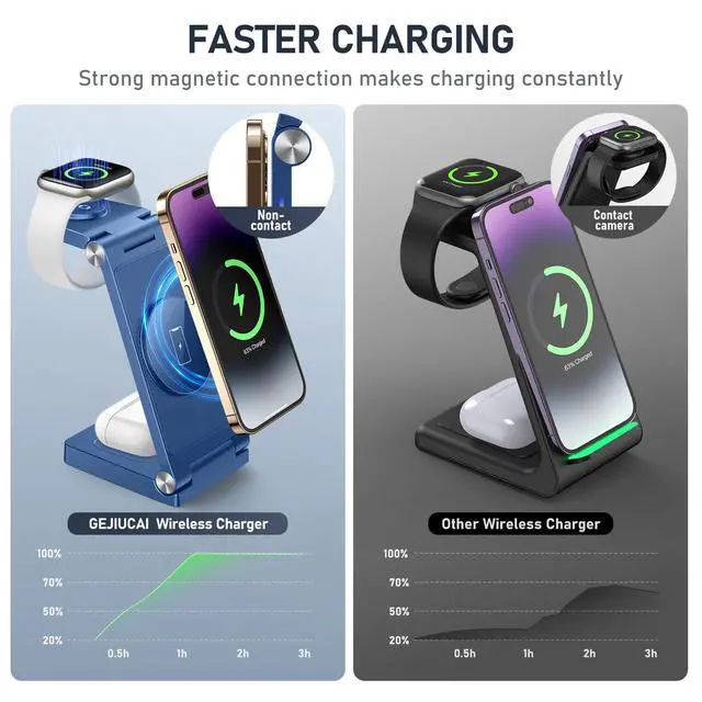 Alt view image 3 of 6 - Magnetic Wireless Charger Stand, 3 in 1 Foldable Wireless Charging Station with 20W Adapter, Travel Charger for Multiple Devices for iPhone 17 16 15 14 13 12 Pro/Max/Plus/Mini, iWatch, AirPods