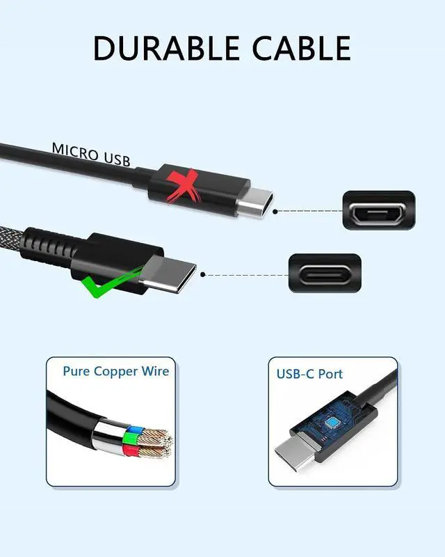 Alt view image 4 of 7 - 100W USB-C Charger Compatible with HP ZBook Firefly 14 16 G11