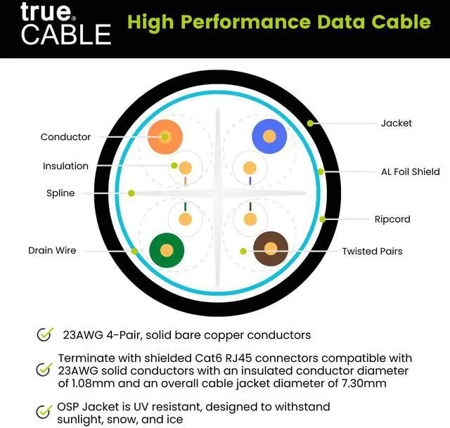 Alt view image 4 of 7 - TRUE CABLE Cat6 Outdoor Bulk Ethernet Cable, Shielded F/UTP, 1000ft, Black, UV Resistant, OSP Jacket, 23AWG Solid Bare Copper, 550MHz, PoE++ (4PPoE)