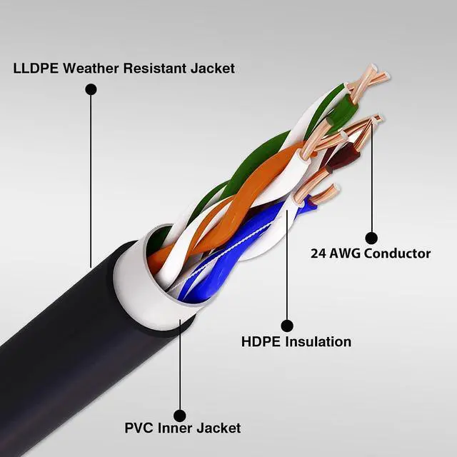 Alt view image 5 of 7 - 1000ft Outdoor Ethernet Cable Direct Burial Bulk Cat 5 Network Line, 24AWG 4 Pair Solid Bare Copper, 350MHz, PoE++ (4PPoE), UV Resistant, Unshielded Twisted Pair (UTP)