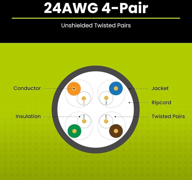 Alt view image 4 of 7 - trueCABLE Cat5e Riser (CMR), 1000ft, Blue, 24AWG 4 Pair Solid Bare Copper, 350MHz, PoE++ (4PPoE), ETL Listed, Unshielded Twisted Pair (UTP), Bulk Ethernet Cable