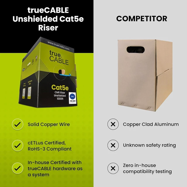 Alt view image 3 of 7 - trueCABLE Cat5e Riser (CMR), 1000ft, Blue, 24AWG 4 Pair Solid Bare Copper, 350MHz, PoE++ (4PPoE), ETL Listed, Unshielded Twisted Pair (UTP), Bulk Ethernet Cable