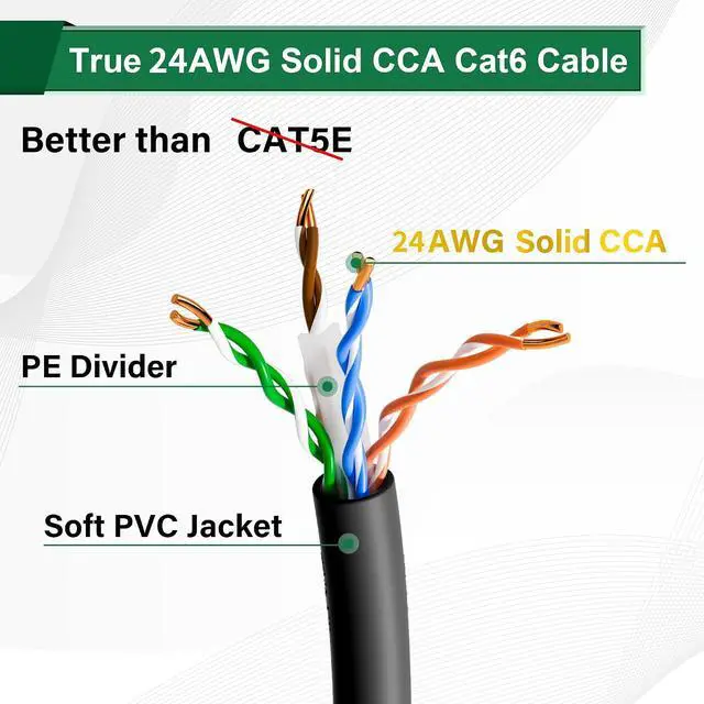 Alt view image 5 of 6 - Adoreen Bulk Cat 6 Ethernet Cable 500 Ft Black, Easy Pull Box, 24AWG CCA, 10Gbps 550Mhz, POE,Soft Flexible Smooth UTP Internet Network Cable-Running FT Count