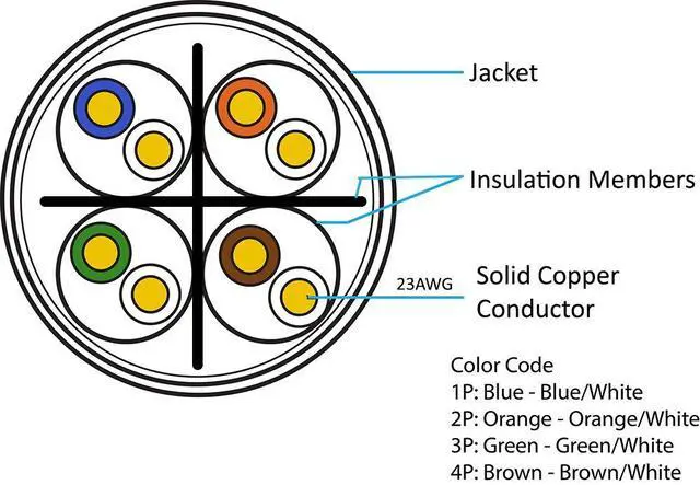 Alt view image 6 of 7 - Cat6 CMR 1000 Ft 23AWG Riser Rated Solid Bare Copper Cable 4 Twisted Pair UTP Bulk Ethernet Router Network POE Security Camera Cable LAN Cable PVC Black