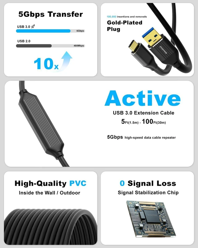 Alt view image 5 of 7 - USB A to USB C 3.0 Data Extension Cable 30ft, 5Gbps High-Speed