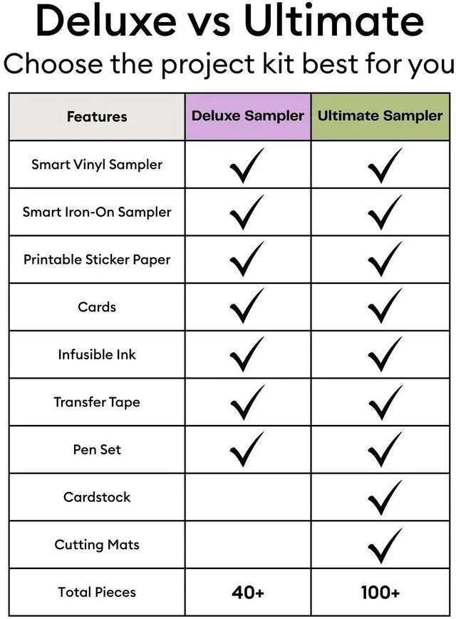 Alt view image 7 of 7 - Cricut Joy Xtra Deluxe Starter Bundle | 45+ Piece Materials & Accessories Sampler Kit with Vinyl, HTV, Sticker Paper, Cards & Tools
