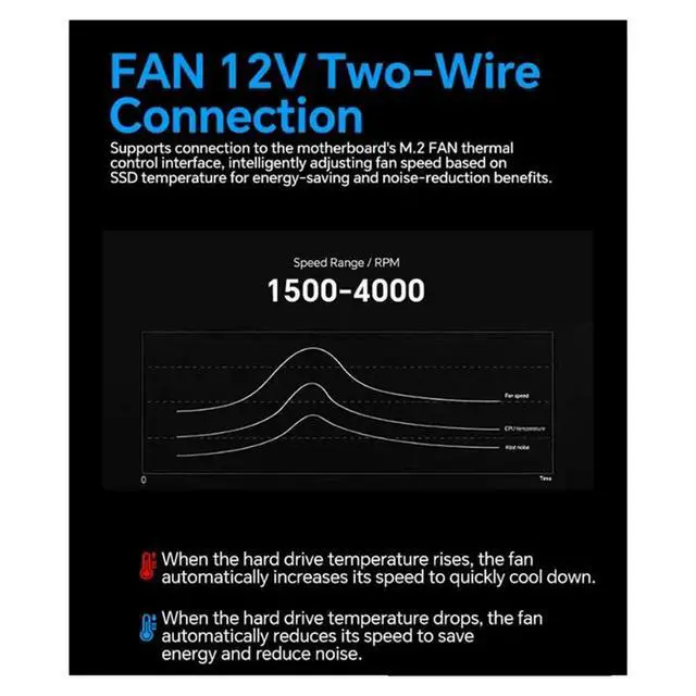 Alt view image 2 of 3 - M.2 2280 Cooler With ligent Temperature Sensing Control PWM Turbine Fan IPS Color Screen MCU Black