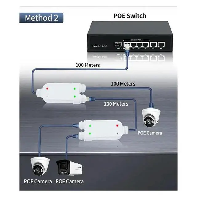 Alt view image 3 of 3 - 6X 2 Port Waterproof POE Repeater IP66 10/100Mbps 1 To 2 Poe Extender With IEEE802.3Af/At 48V Outdoor For POE Switch