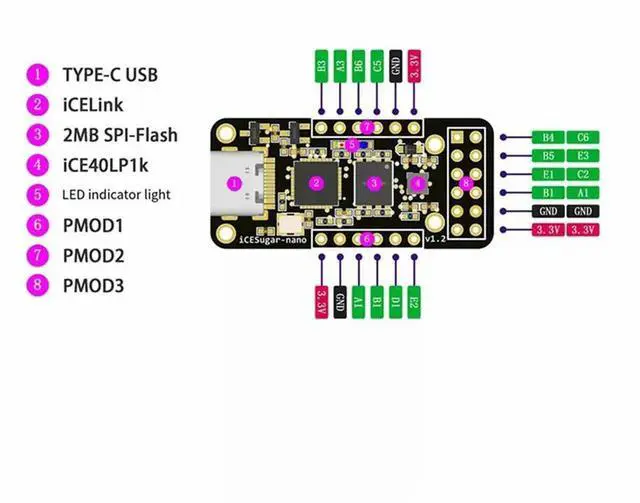 Alt view image 2 of 3 - 2X Icesugar-Nano FPGA Development Board Open Source RISC-V Ice40lp1k Standard PMOD Connector On-Board Icelink Debugger